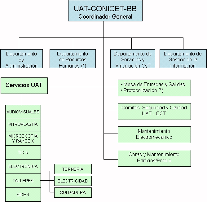 Estructura