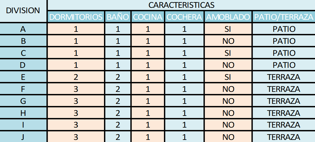 Departamentos-comodidades